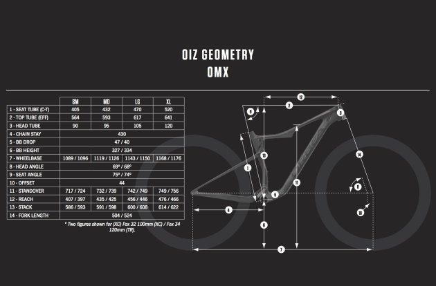 Orbea oiz 2021 geometry top
