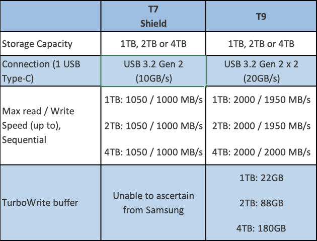 Samsung t5 write speed hot sale