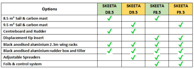 Skeeta1