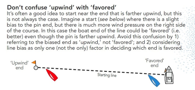 S&S startline bias