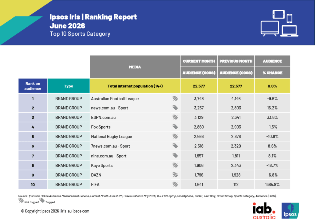Ipsos Irsis June 2026 1