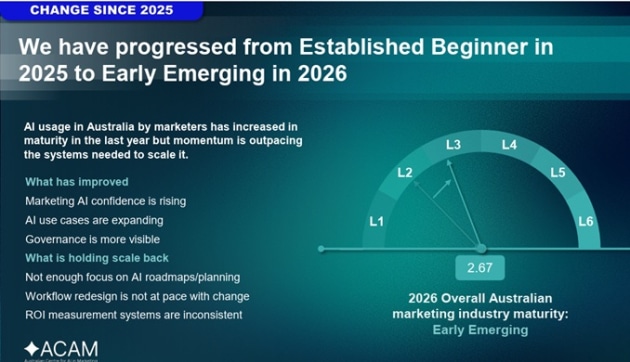 ACAM slide from report july 2026