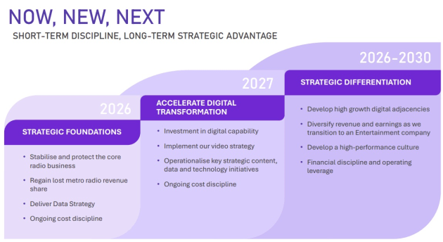ARN strategy from presentation august 2026