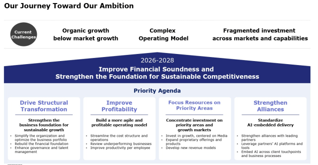 dentsu management plan update august 2026 - 3