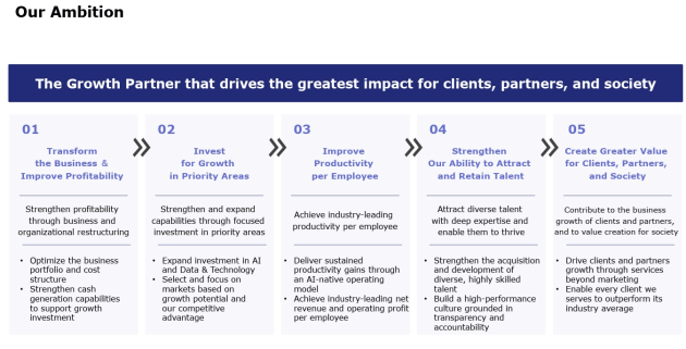 dentsu management plane update aug 2026 - 2