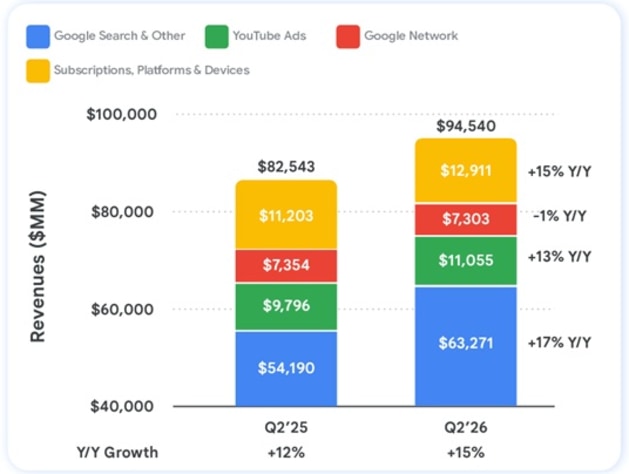 google june quarter 2026 - by sector