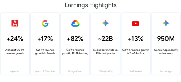Google june quarter 2026 from announcement in July
