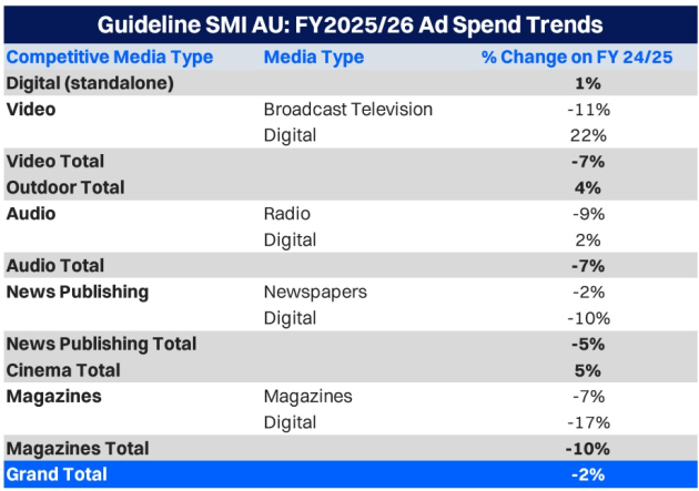 guideline smi june 2026 trend fin year supplied aug