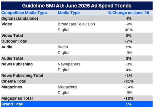 guideline smi trends june 2026 supplied july - cporrected version.jpg