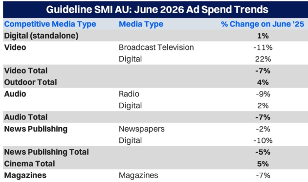 guideline smi trends june 2026 supplied july