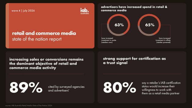 IAB Australia Retail and Commerce Media State of the Nation supplied July 2026