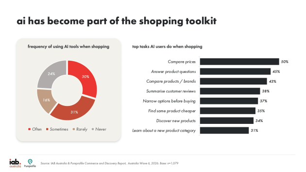 IAB shopping july 2026 ai