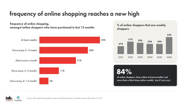 IAB shopping july 2026 frequency