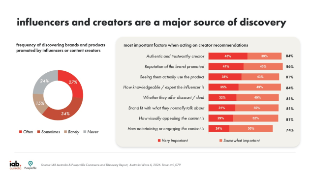 iab SHOPPING JULY 2026 INFLUENCERS AND CREATORS