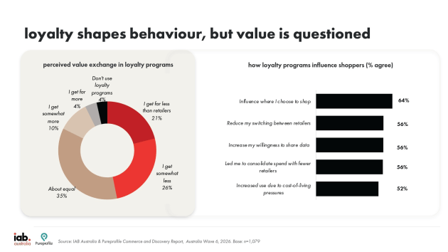 IAB shopping july 2026 loyalty