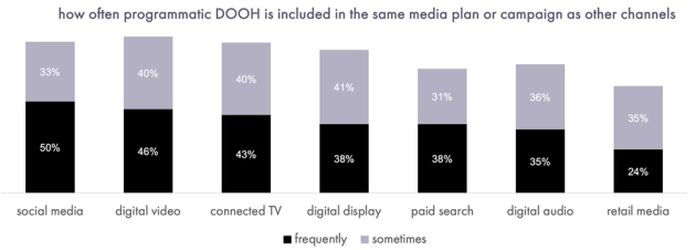 Media Planning PDOOH via IAB Australia supplied august 2026