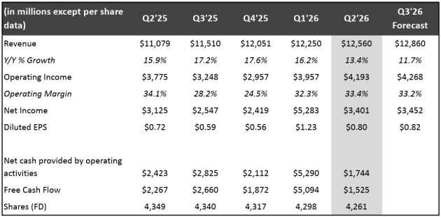 Netflix june q 2026 from announcement july