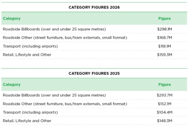 OMA june half year 2026 supplied aug 2026