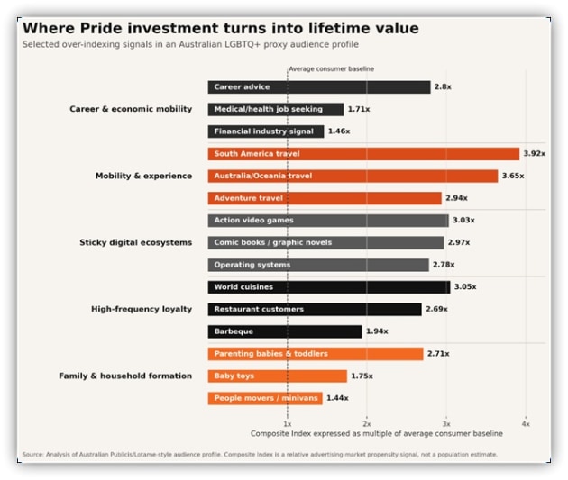 PRIDE via publicis supplied june 2026 fopr an Opiniuon article