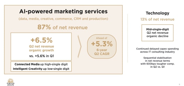 publicis june q 2026 analyst presentation slide - technology