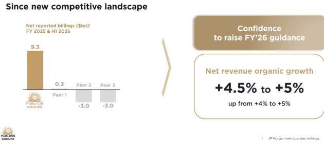 publicis june quarter 2026 analyst presentation - pitch wins