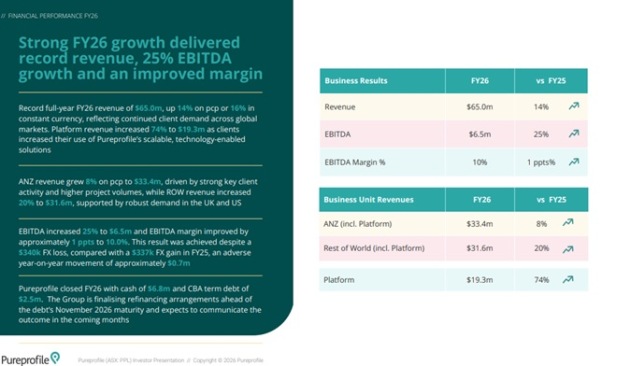pureprofile full year to june 2026 - via announcement july