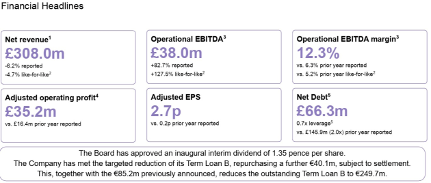s4 Capital June q 2026 from August announcement