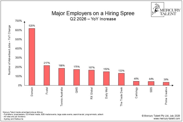 mercury talent june quarter2026 - employers