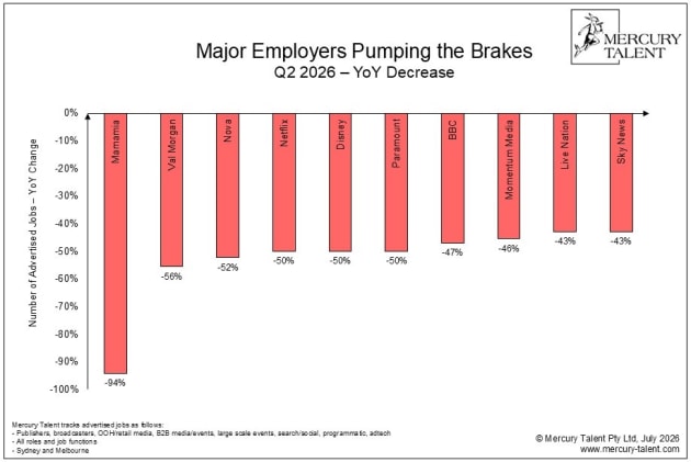 mercury talent june quarter2026 - brakes
