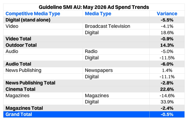 SMI May 2026 supplied july