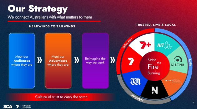 southern cross aug 2026 - strategy slide 1