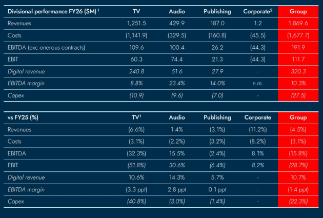 southern cross media year to june 2026 - divisions - from august announcement
