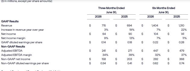 The Trade Desk june q 2026 from announcement AUgust