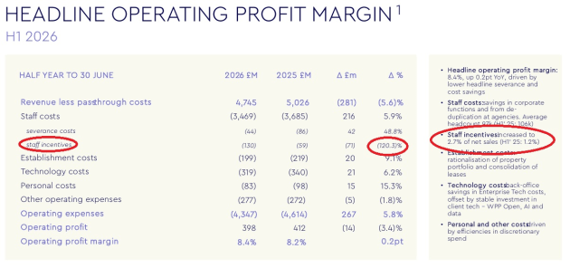 wpp half year to june 2026 - operating margin - incentives - announced august