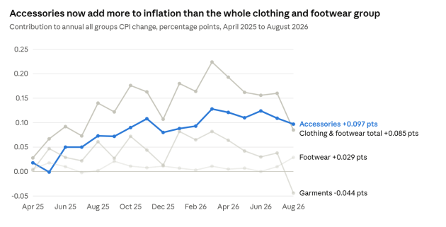 accessories-graph