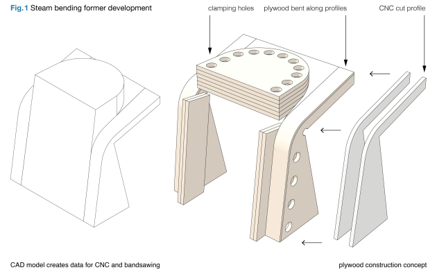 diagram-dom-grasso
