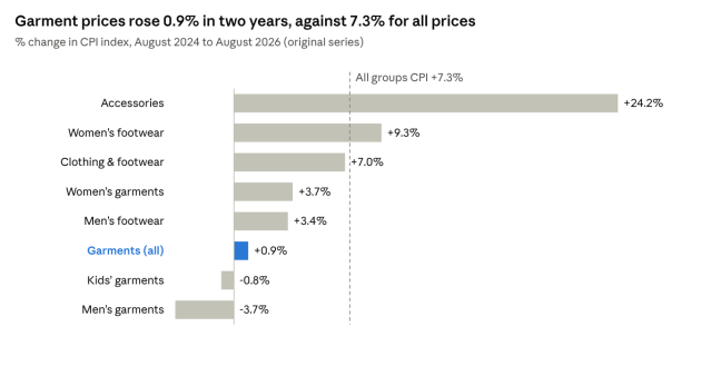 garment-prices