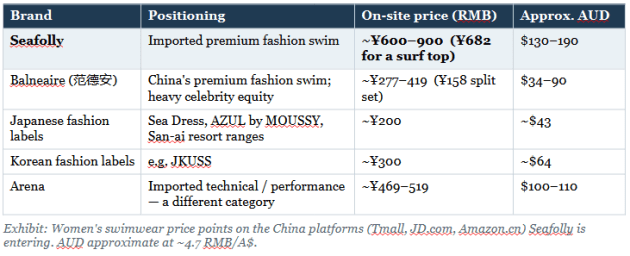 graph-china-swimwear-pricing