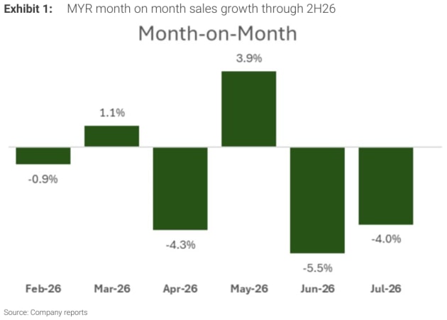 myer-monthly-sales