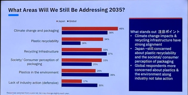 Source: PTIS Global