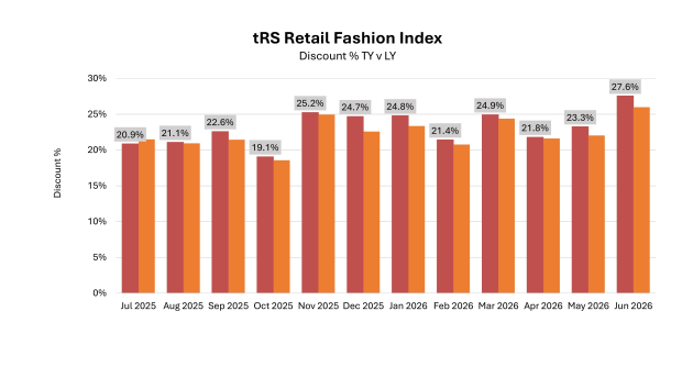 trs_fashion_index_chart
