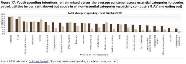 ubs-graph-youth