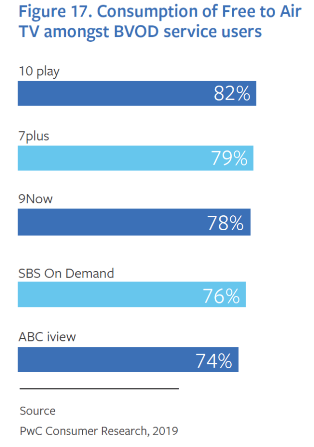 Video killed TV’s starring role: Time to rethink consumption ...
