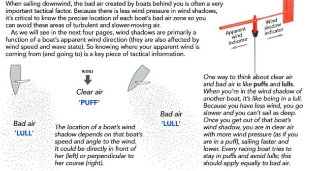 Downwind - everything you need to know about bad air - MySailing