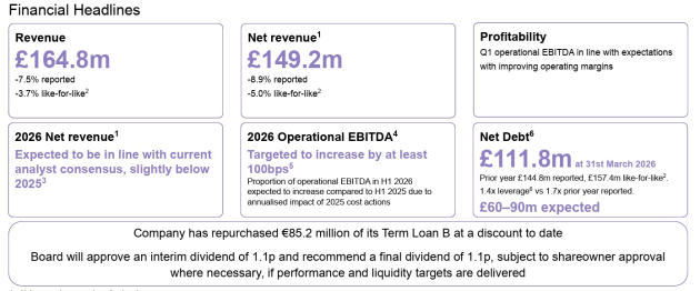 s4 capital march q 2026 numbers from announcement may 2026