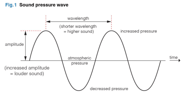 sound-wave-01a.jpg