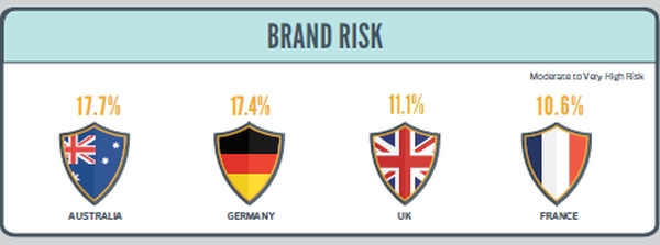 Ads security forex