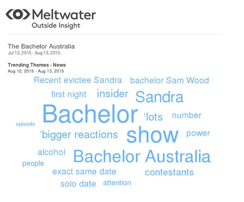 meltwater 2