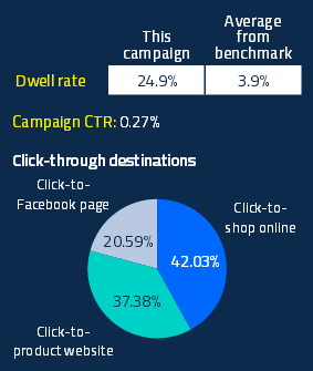 Sizmek case study