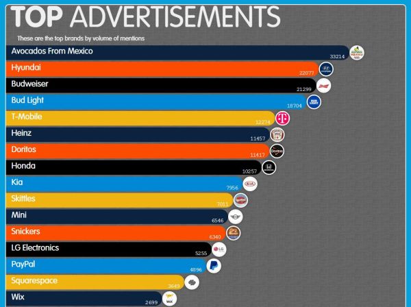 Salesforce Super Bowl stats image 2